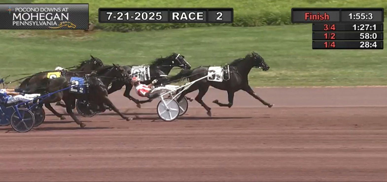 Sejren til Great Challenger-sønnen Inferno på Pocono Downs var ganske sikker.