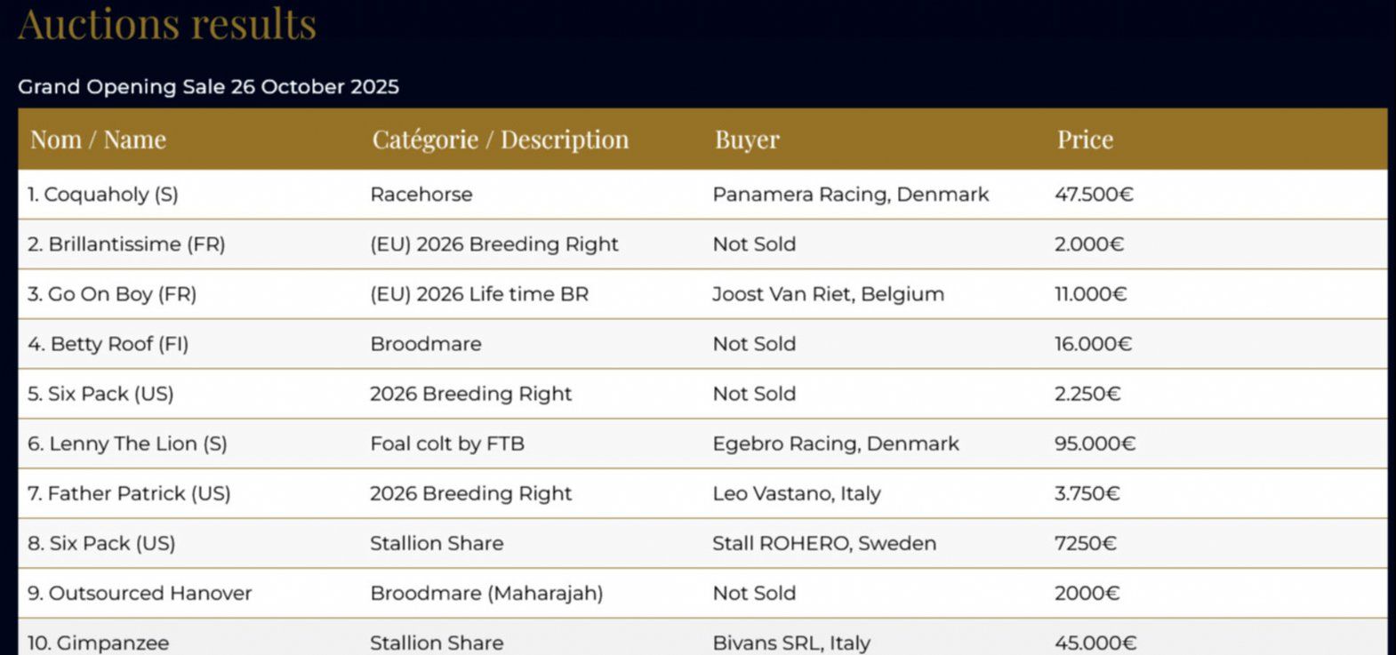 Den endelige salgsliste fra