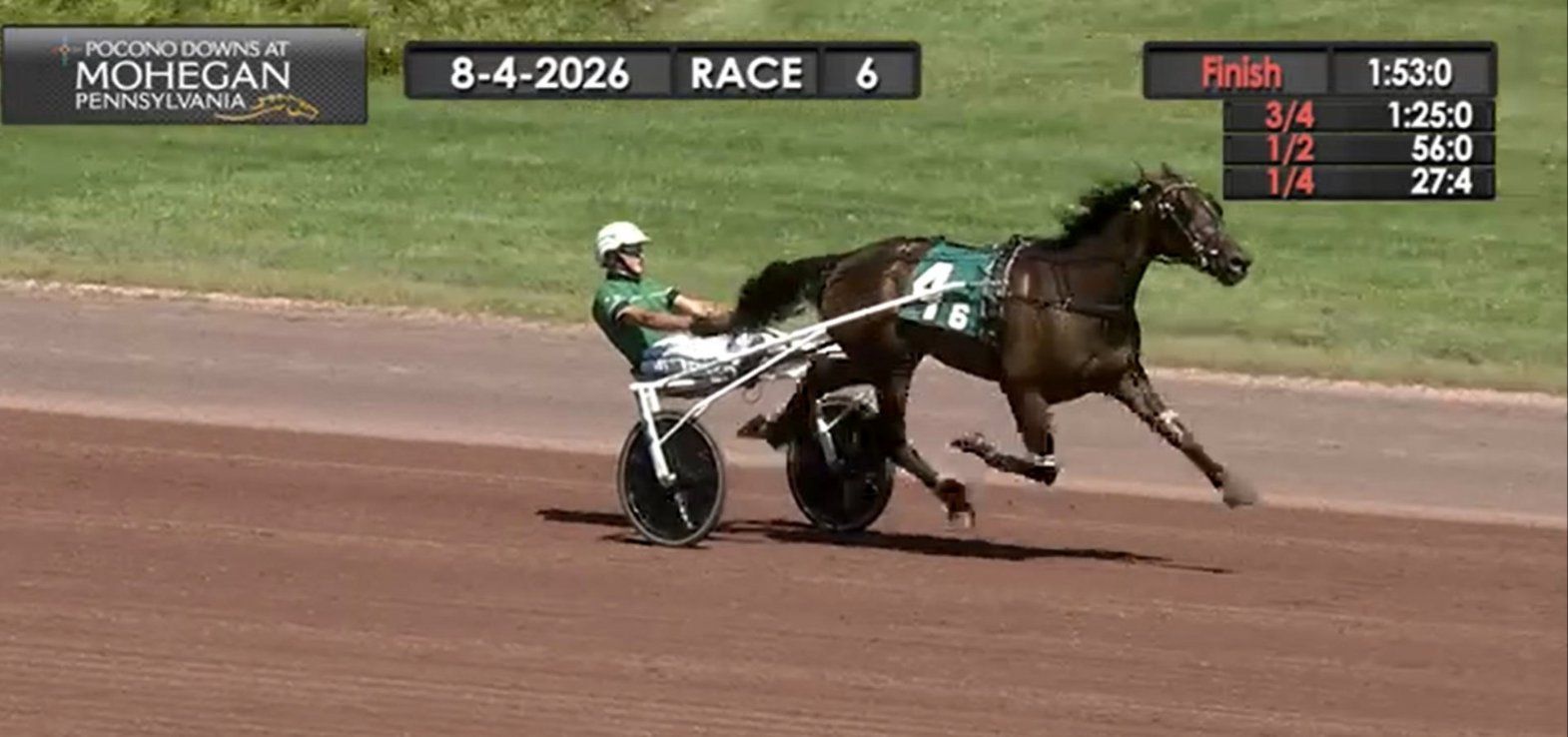 Southwind Fargo var hele alene på målfotoet ved sejren på Pocono Downs.