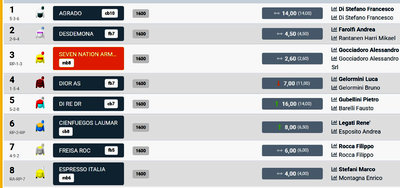 Seven Nation Army starter i Milano i aften - går derefter hjem til Danmark