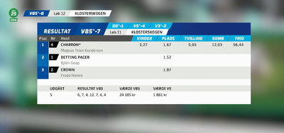 NORGE - Charron vandt Klosterskogen Grand Prix ganske overlegent