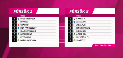ELITLOPPET - Startlisterne til de to indledende heats er klar