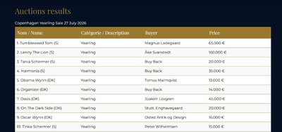 Selected Sales - Auktionsresultat fra Copenhagen Yearling Sale 2026