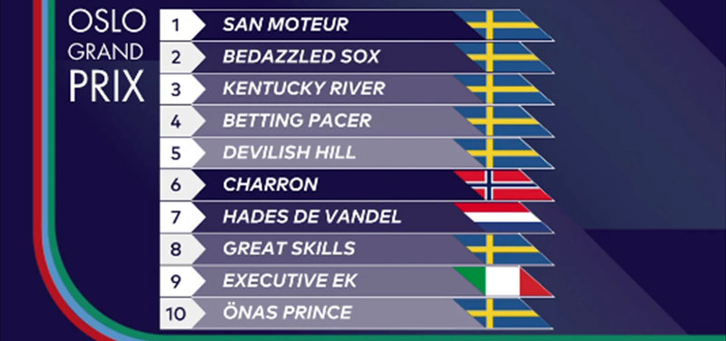 Startlisten til Oslo Grand Prix 2025 er klar