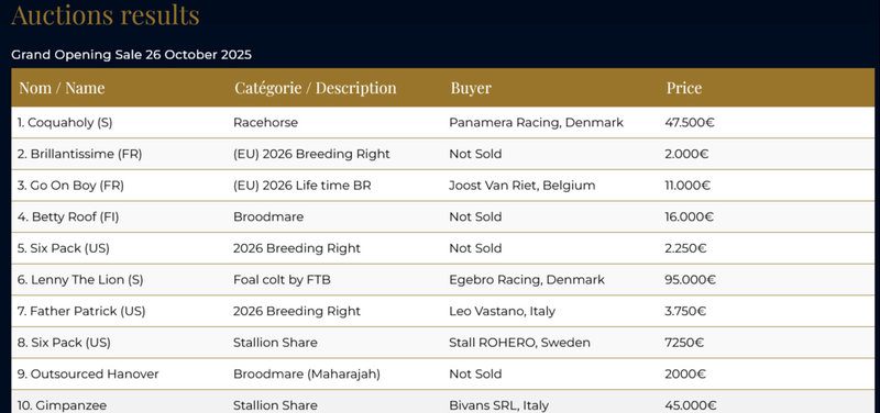 Den endelige salgsliste fra 