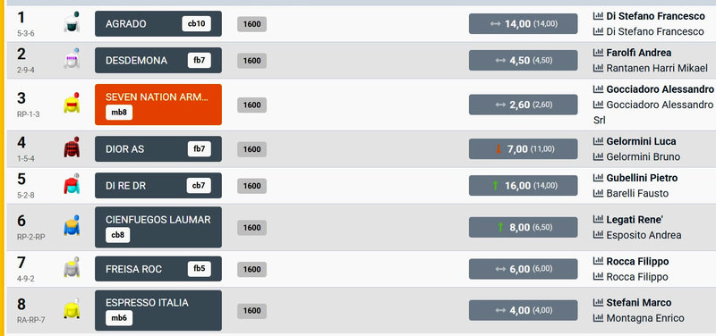 Seven Nation Army starter i Milano i aften - går derefter hjem til Danmark