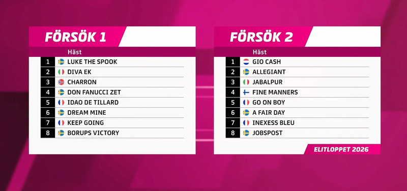 ELITLOPPET - Startlisterne til de to indledende heats er klar